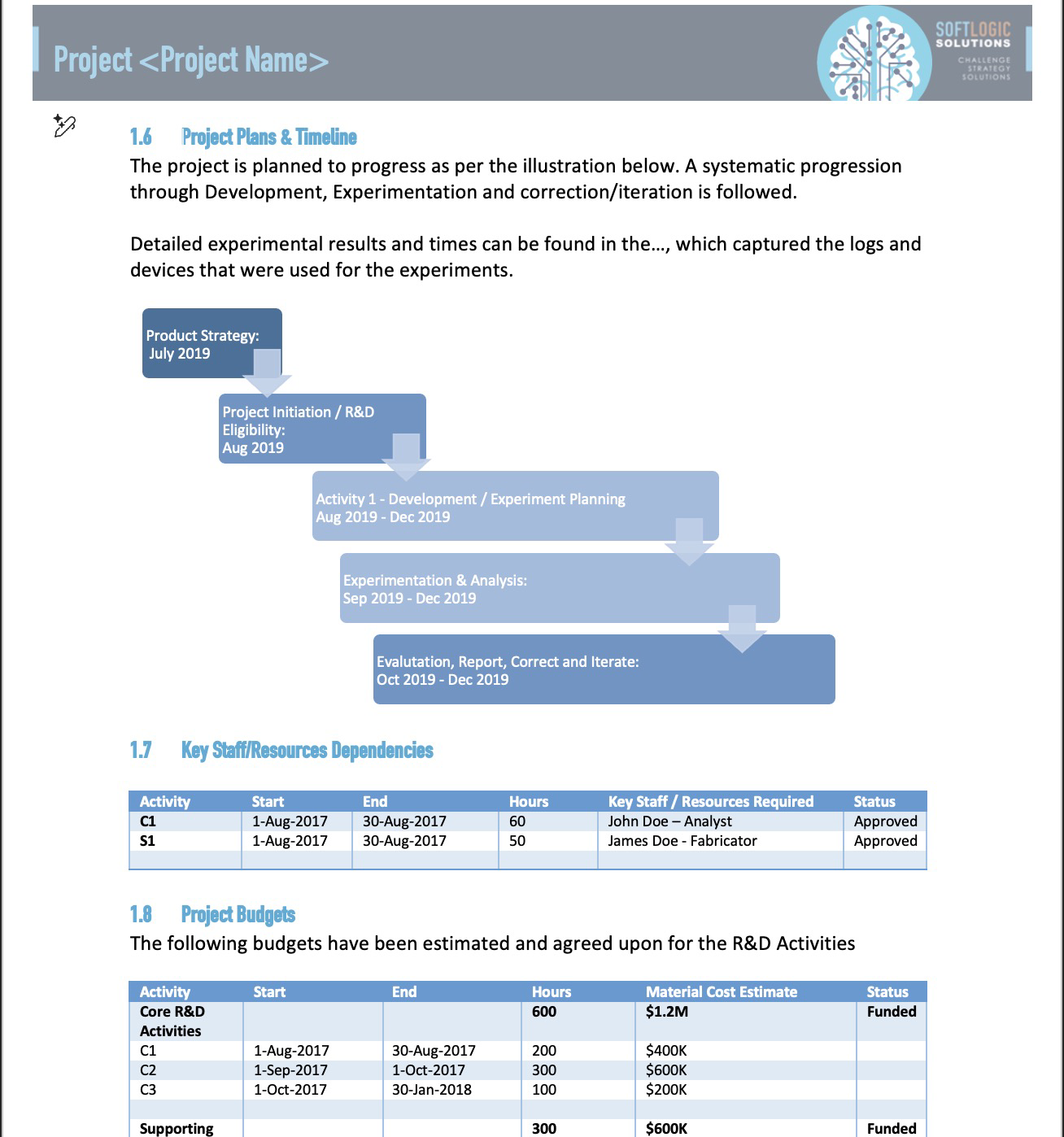 R&D template — clean working view